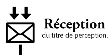 Infographie – Contester un titre de perception